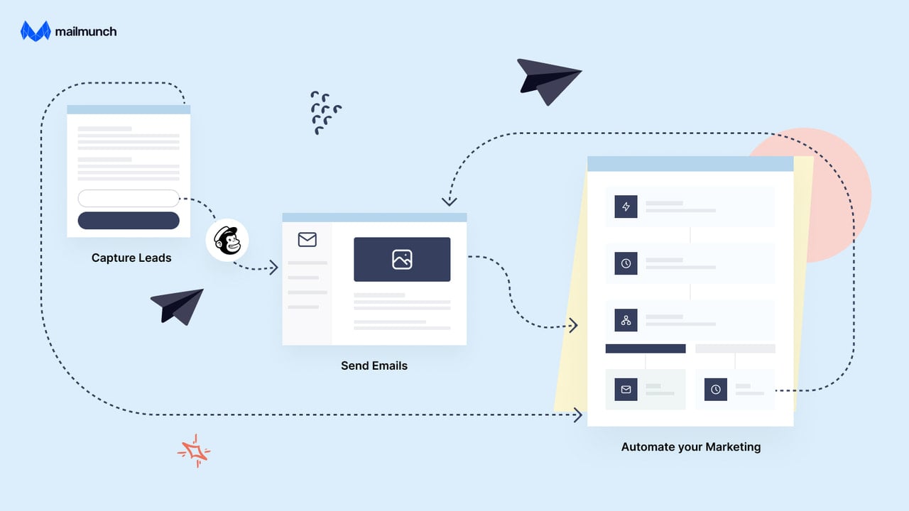 Mailchimp Forms: Capture Leads