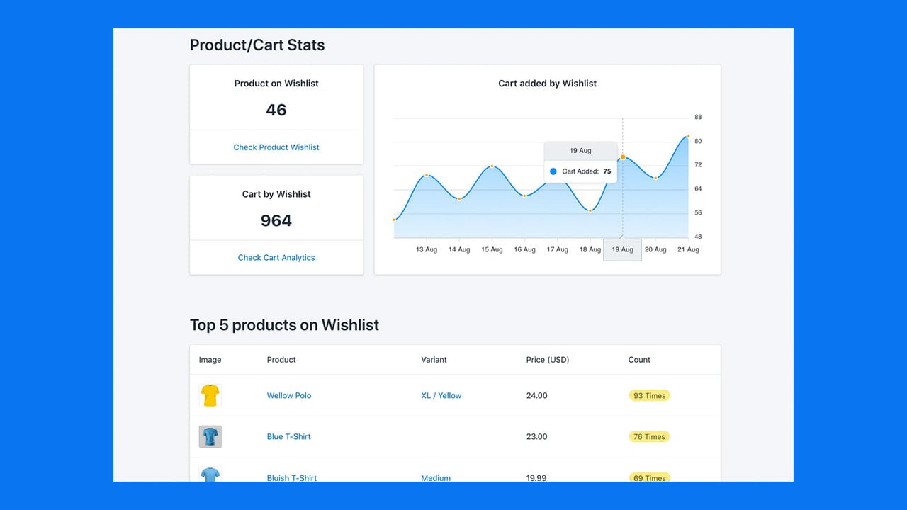 Dashboard 2