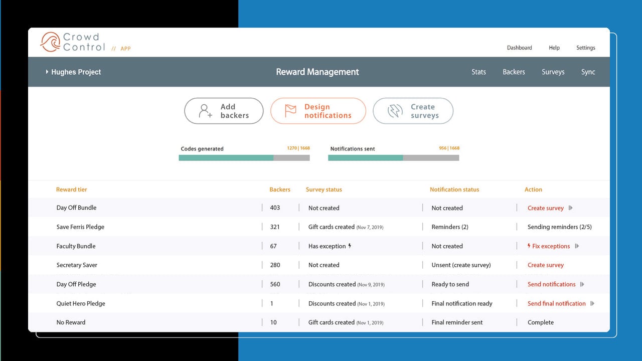 Create and manage surveys for each pledge level