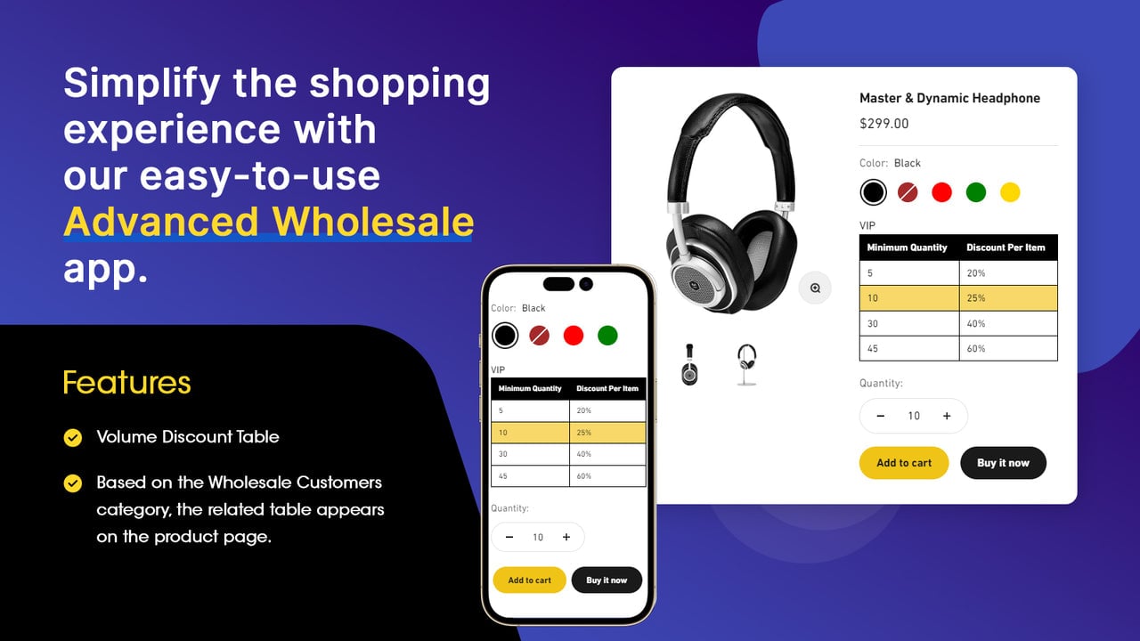 Wholesale discounts table