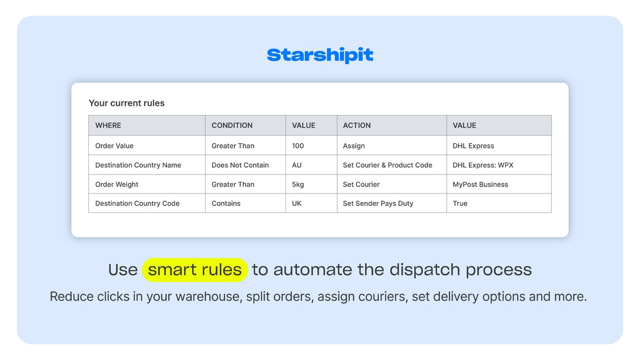 Save on shipping costs and automate shipping rates