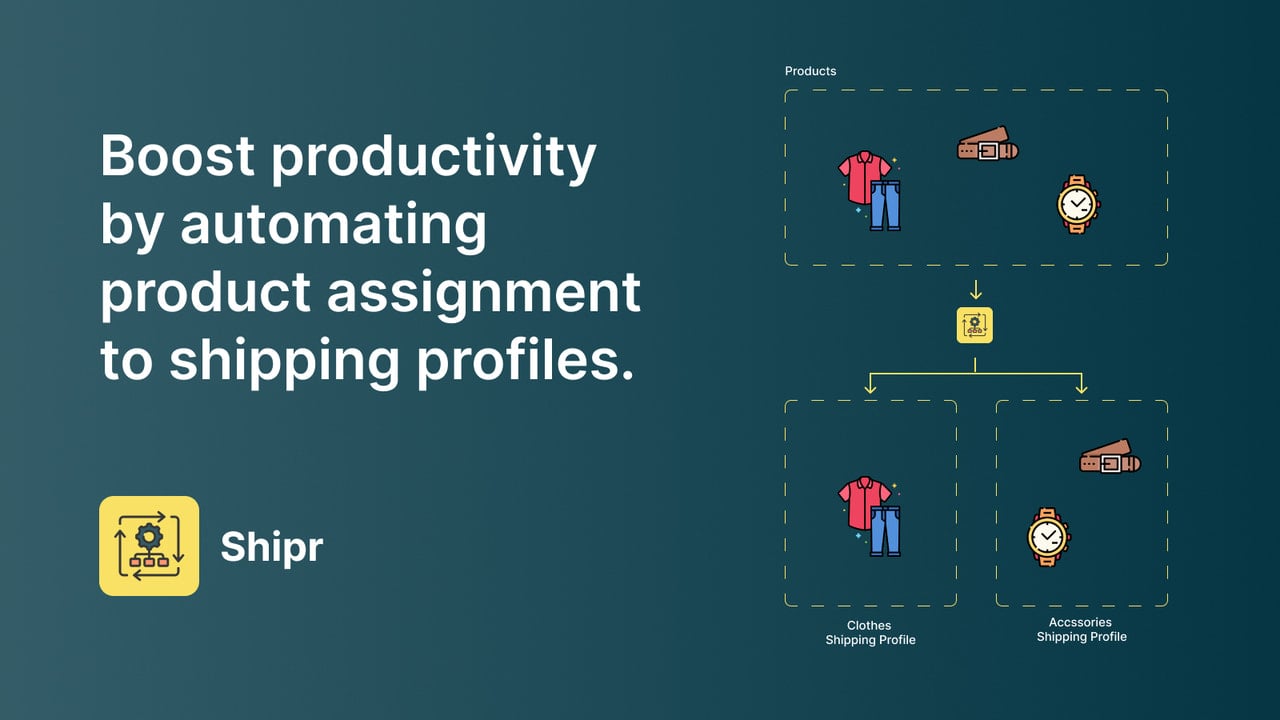 Auto Shipping Profile: Shipr