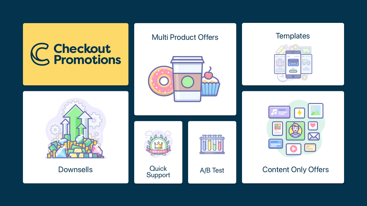 Easy Post Purchase Promo Deals