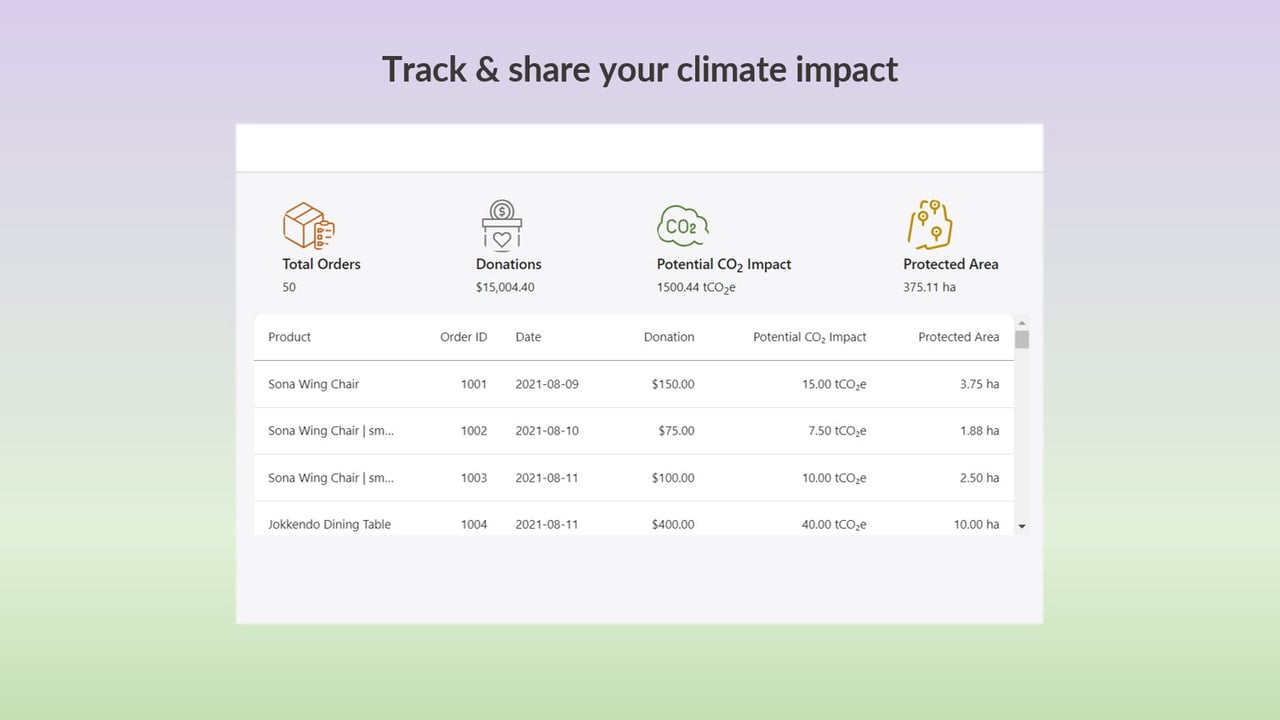 Track and share climate and biodiversity impact