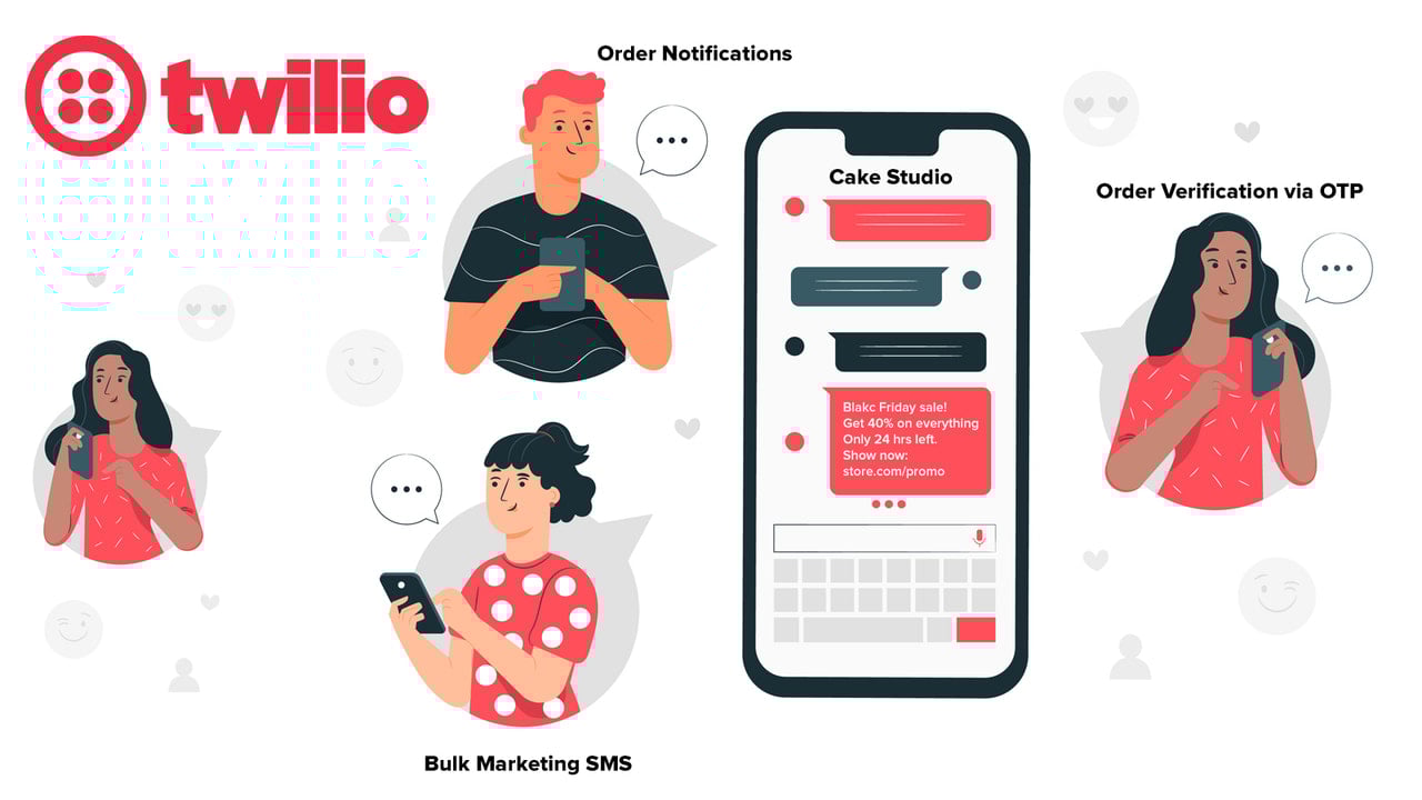 Twilio: Order Alert & Bulk SMS