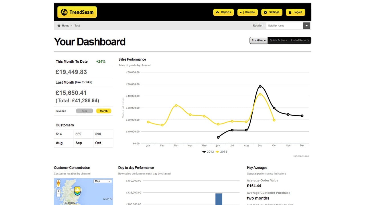 TrendSeam Sales Reporting