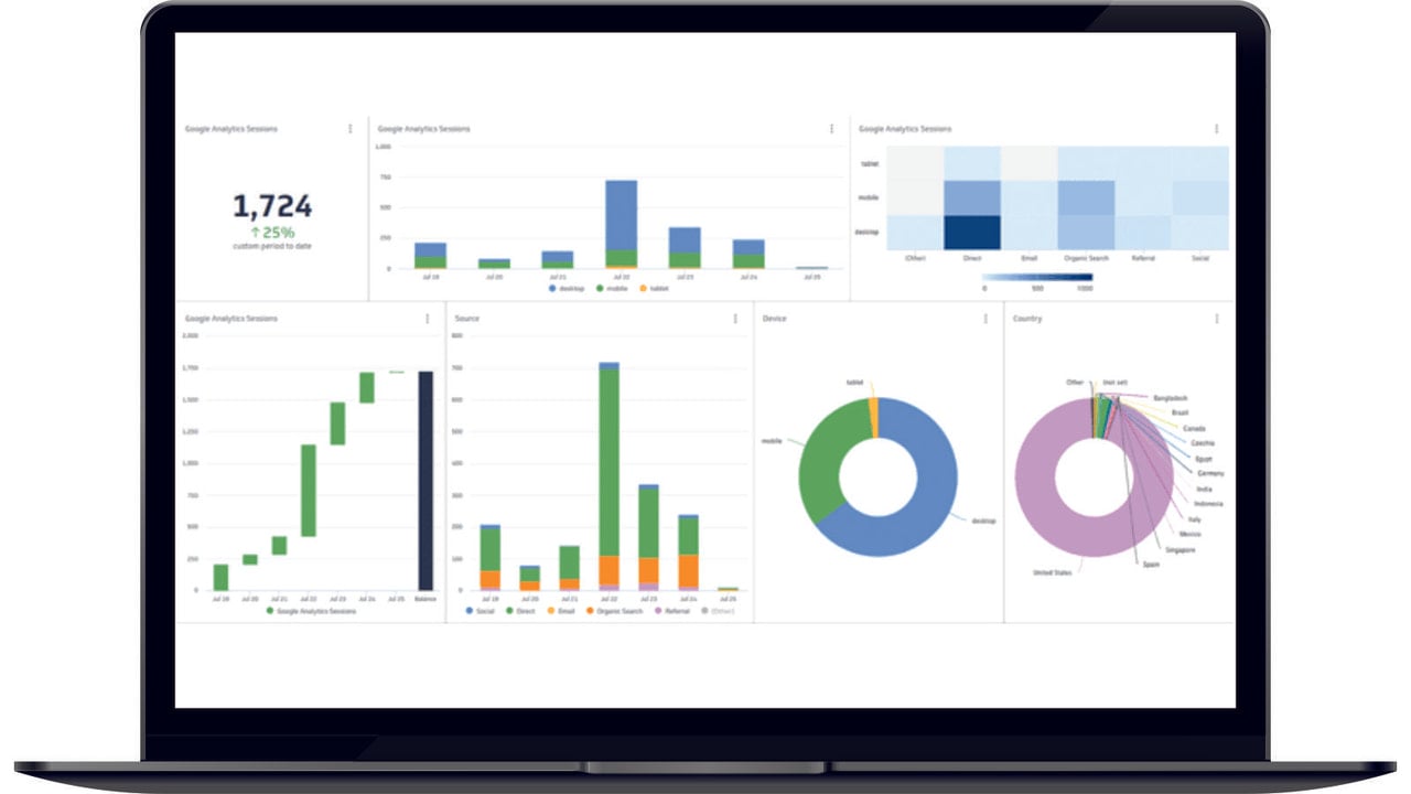 Google Analytics