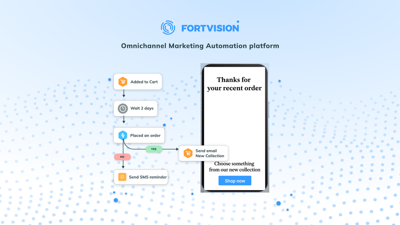 FORTVISION