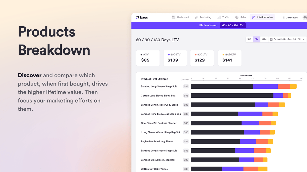 Product Breakdown