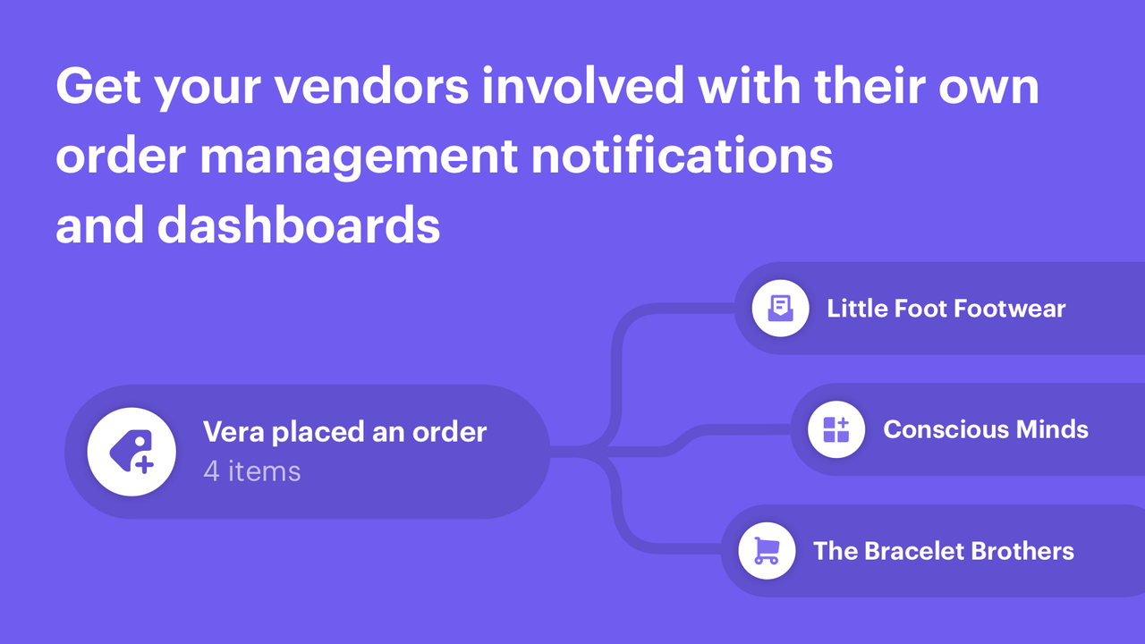 Flexible Fulfillment