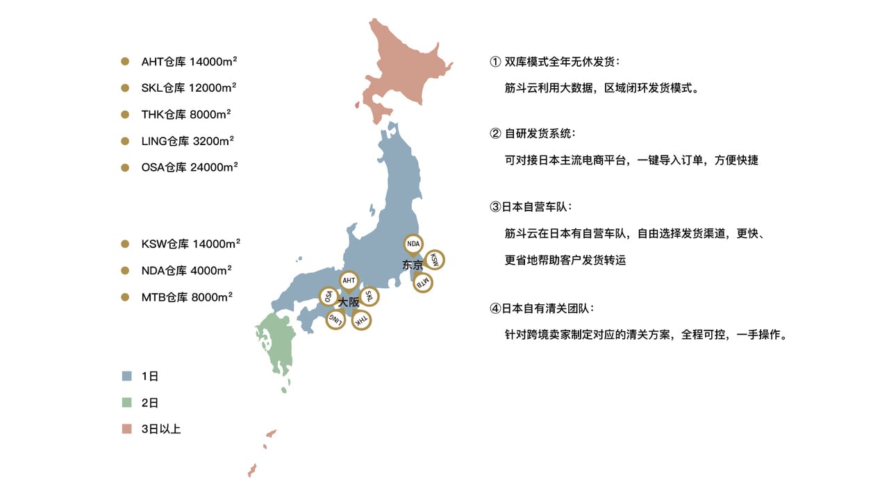 筋斗云ERP