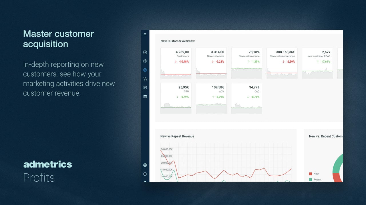 Master customer acquisition