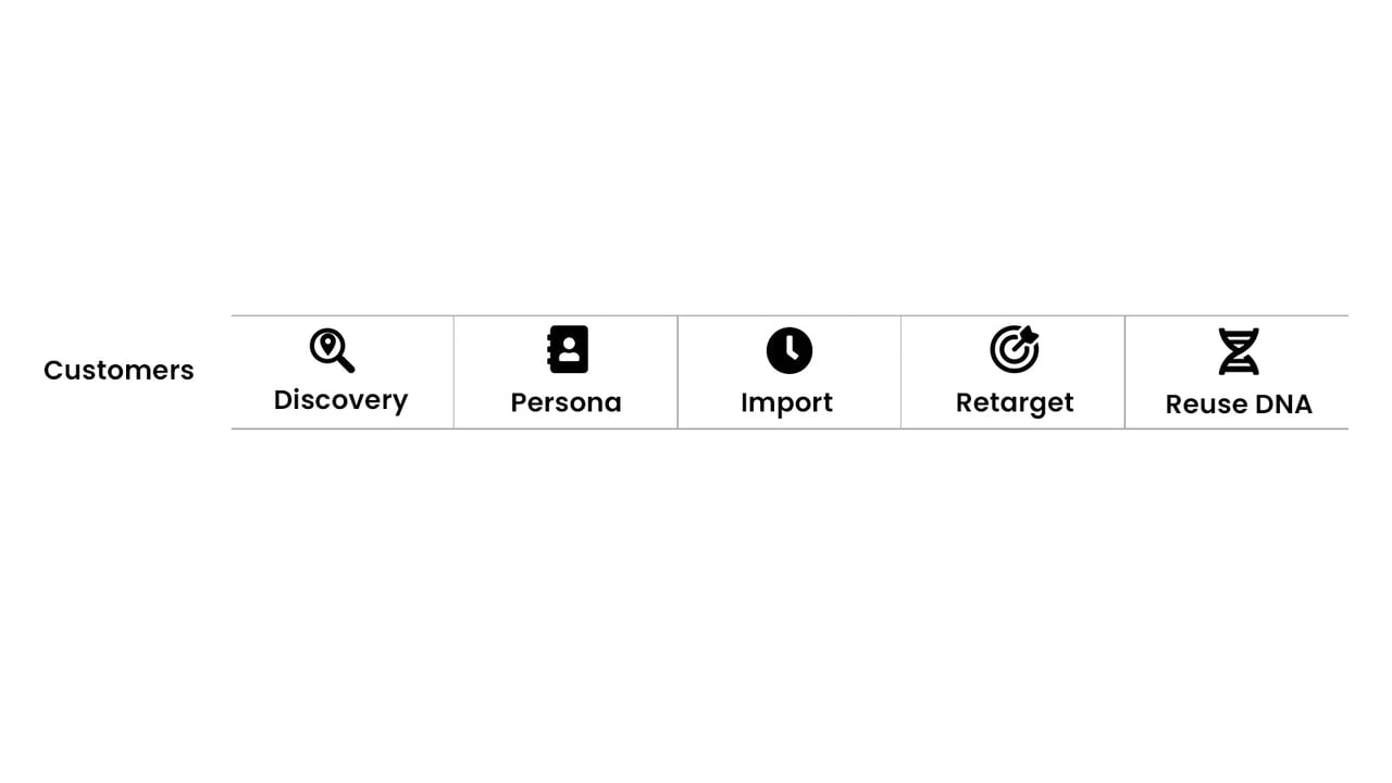 Target your audience with AI-driven discovery or existing data