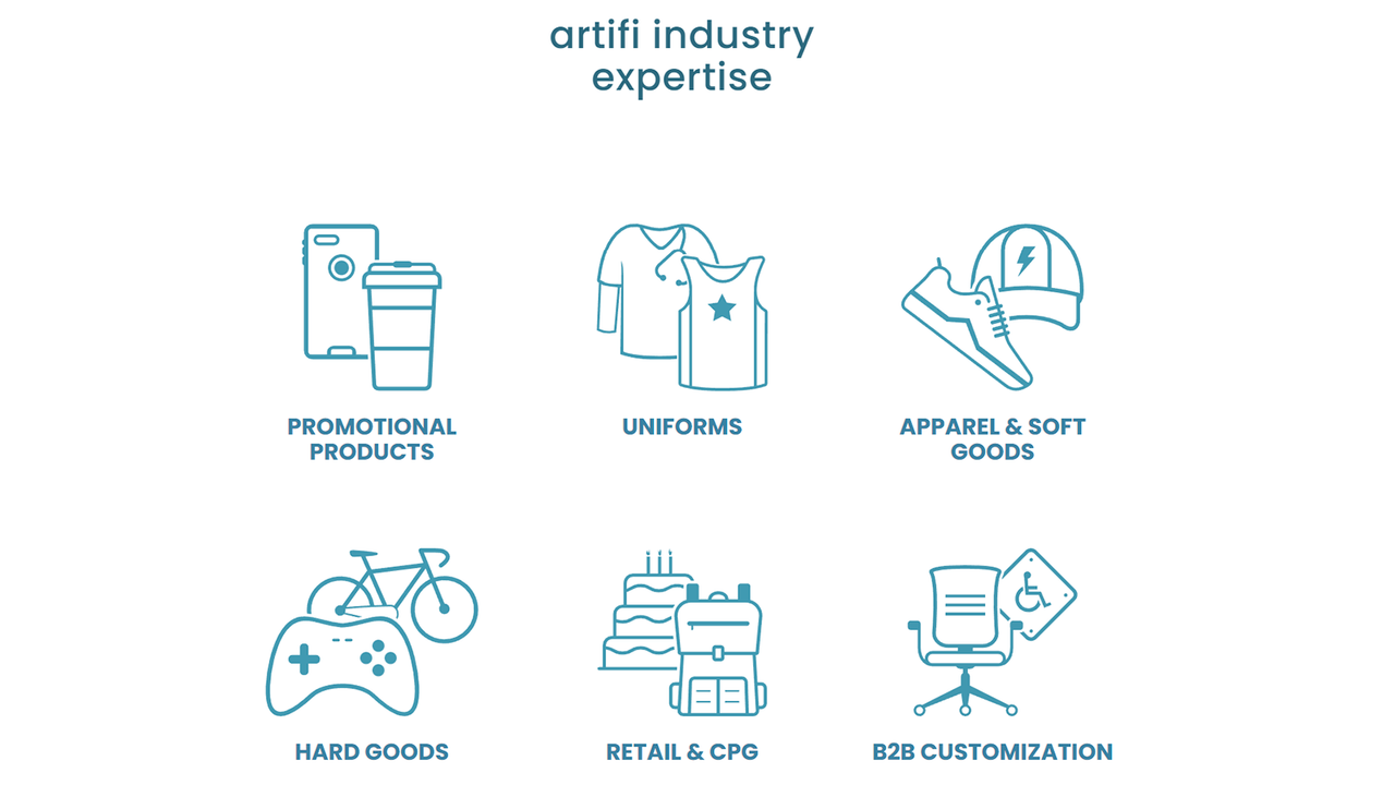 Artifi