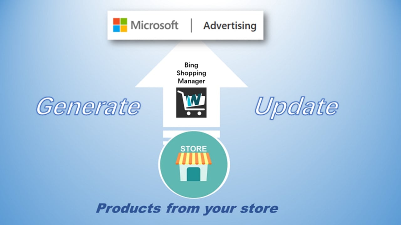 Bing Shopping Manager