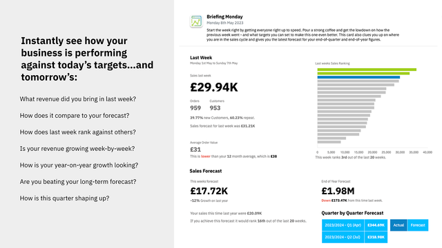 Distil: AI Business Analytics