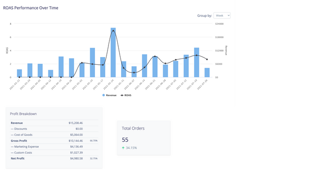 Shoplytics