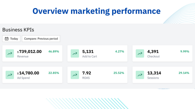 SnapMetrics