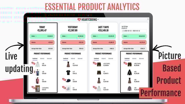 Essential Product Analytics
