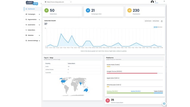 ChirpyWeb Push Notifications