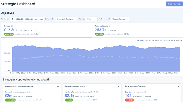 SAP Emarsys Marketing Platform