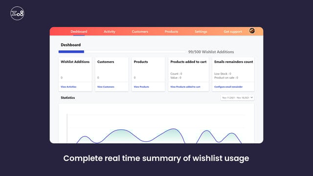 Z08 ‑ Wishlist app