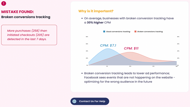 Lebesgue: Facebook audit