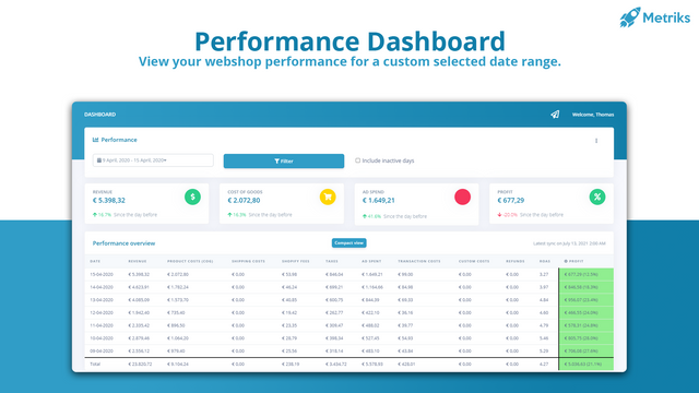 Metriks Profit Dashboard