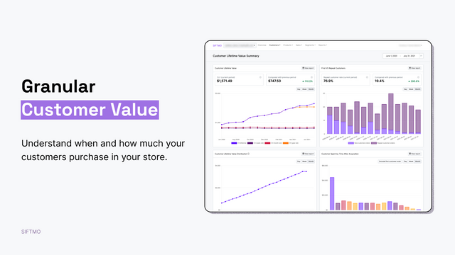 Siftmo Analytics
