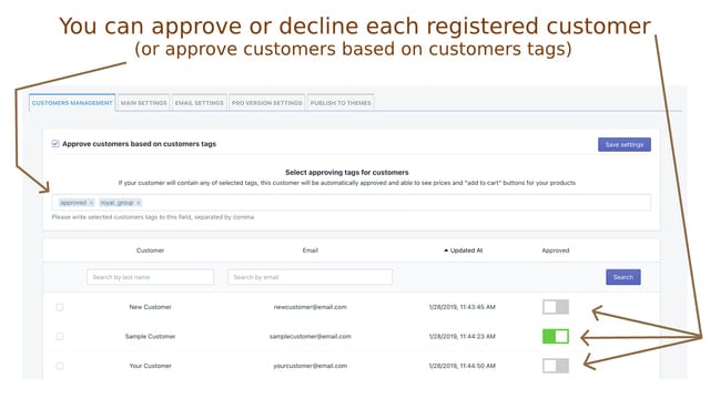 Singleton | Verify Customers