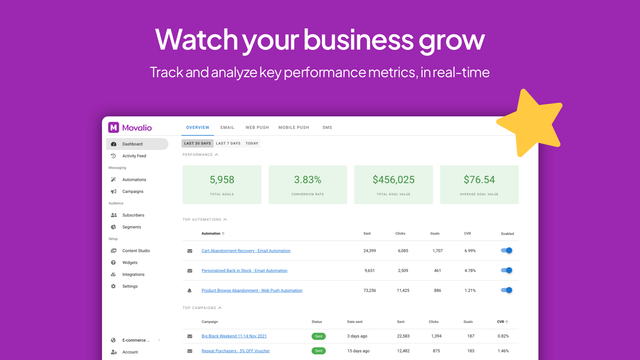 Movalio Marketing Automation