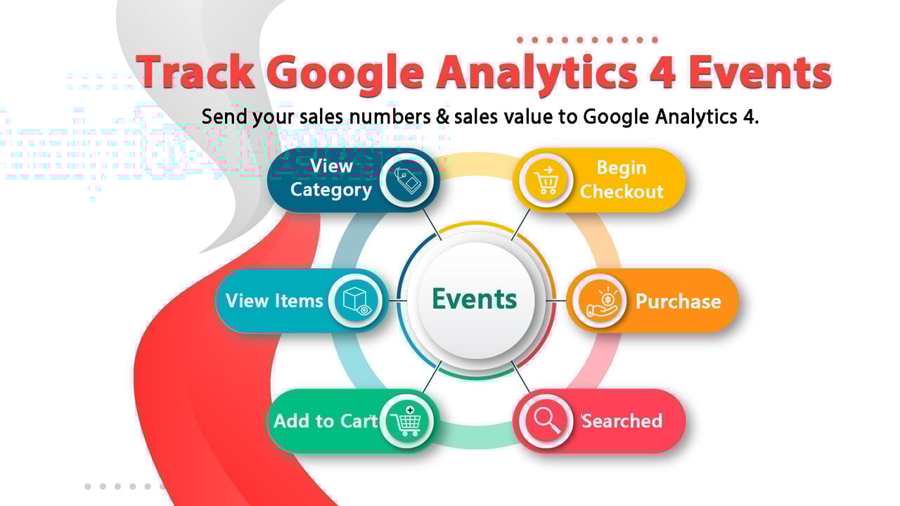 Wixpa Google Analytics 4 (GA4)