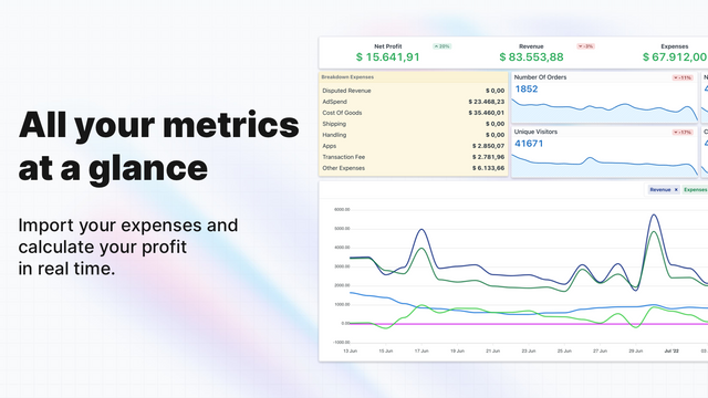 Profitario ‑ Profit Analytics