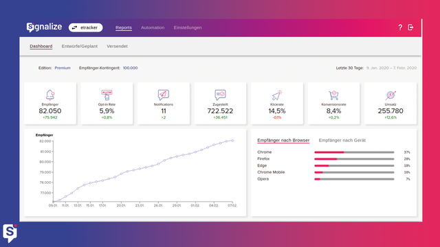 Signalize ‑ Web & Wallet Push