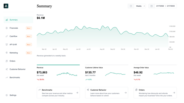 Ampla Insights