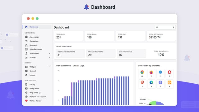 Notifio: Web Push, Email & SMS