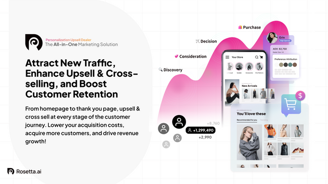 Personalization Upsell Dealer