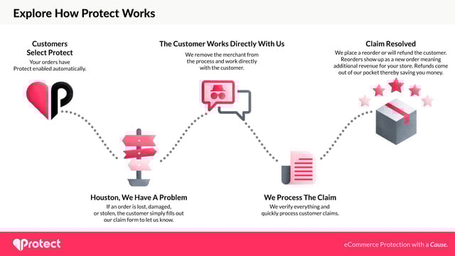 Protect for Shipments & Causes