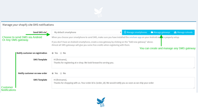 ProWebSms Business Messaging