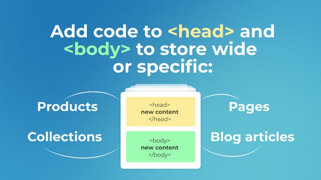 CodeRift: Add Head Code