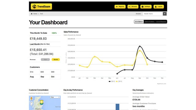TrendSeam Sales Reporting