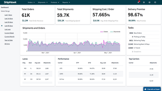 In‑Cart Rating & Fulfillment