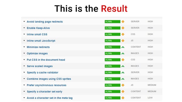 Rocket Page Speed