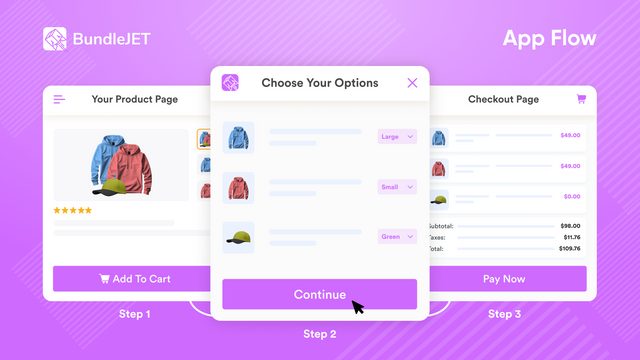 BundleJET ‑ Bundles Made Easy