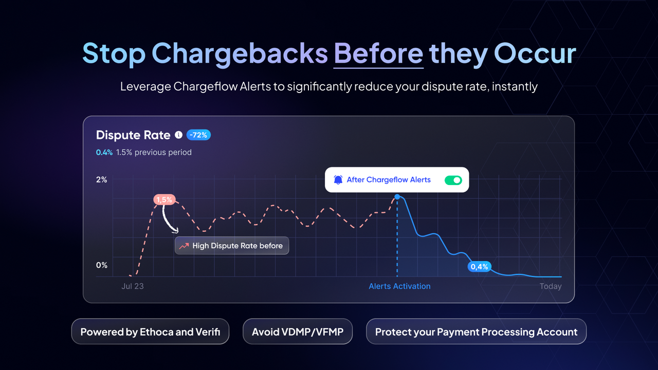 Chargeflow Alerts: Prevent up to 90% of incoming chargebacks