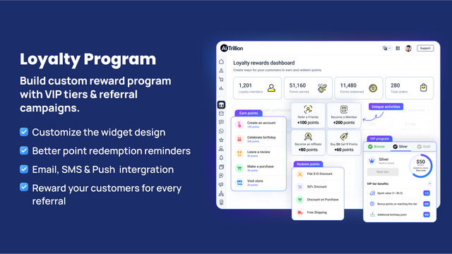 Ai Loyalty, Email, Review, SMS