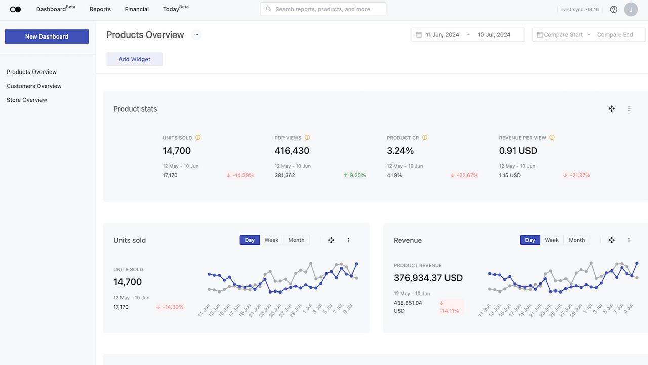 Product Analytics ‑ Datma