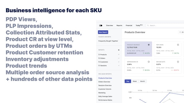 Product Analytics ‑ Datma