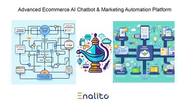 Enalito: Email, SMS, ChatBot
