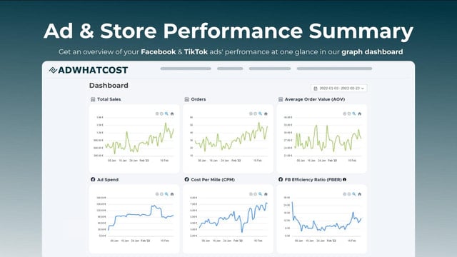 AdWhatCost: Ad Insights & UTM